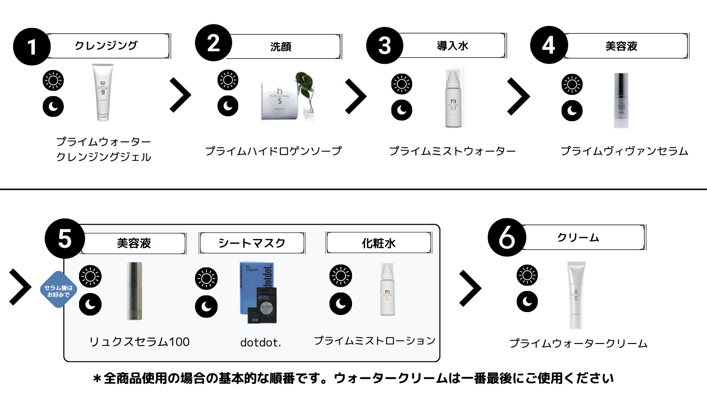 プライムシリーズの使用順番
